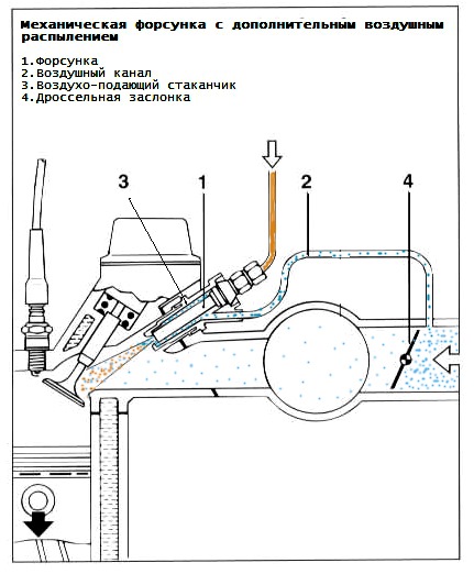 Ке джетроник ауди 80 настройка