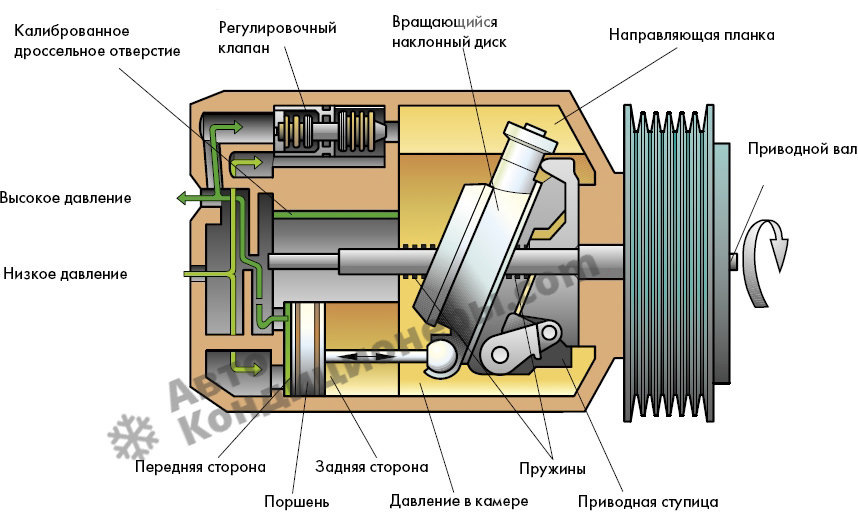 Давление в кондиционере форд фокус 2