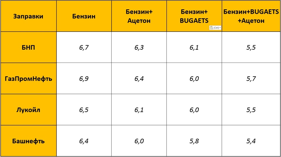 Расход бензина ваз 2107 инжектор