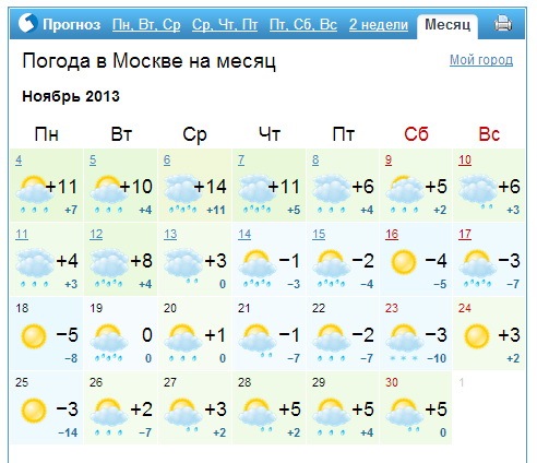 Погода в магнитогорске на март 2024 года