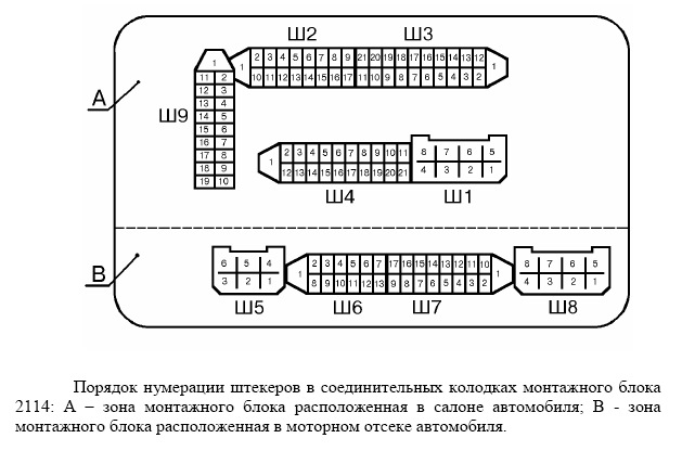 ВАЗ 2114, монтажный блок: подключение, …