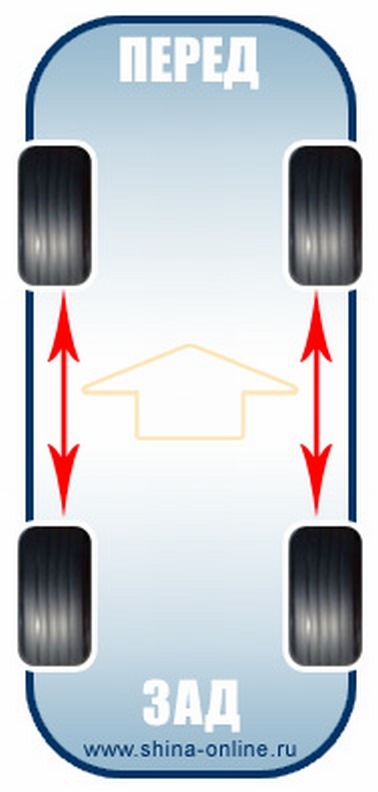 Схема смены колес на переднеприводном автомобиле