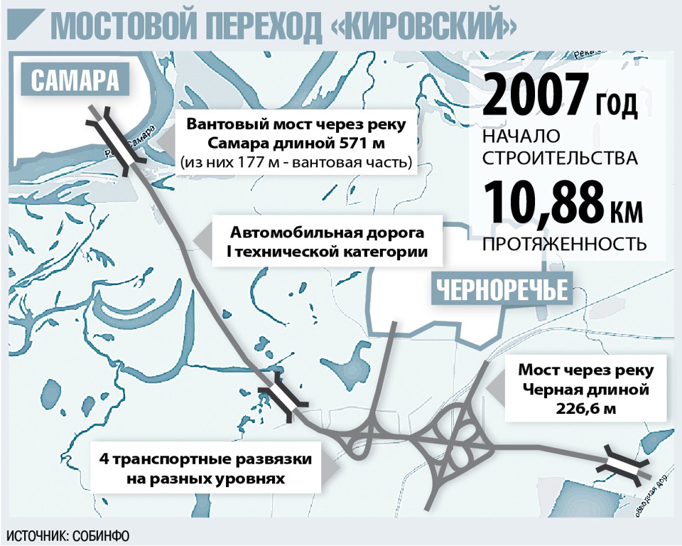 Волжский мост самара на карте