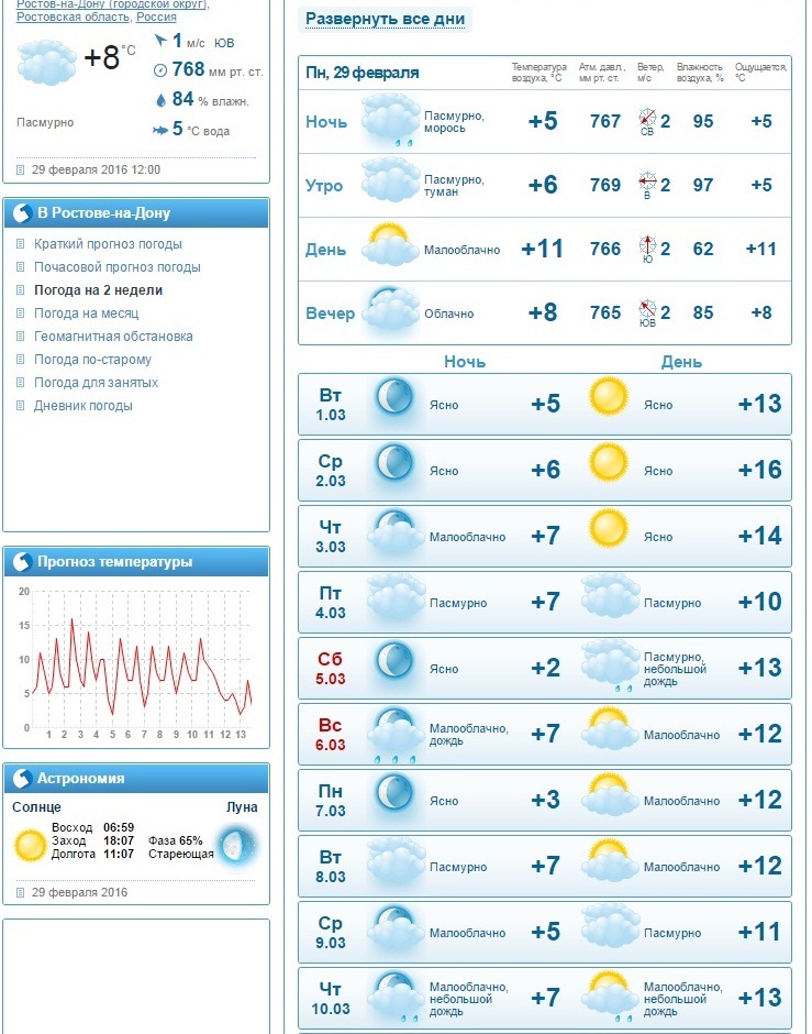 Погода в уруссу на 2 недели гисметео. Прогноз погоды. Погода в Москве. Прогноз погоды на неделю. Гисметео.