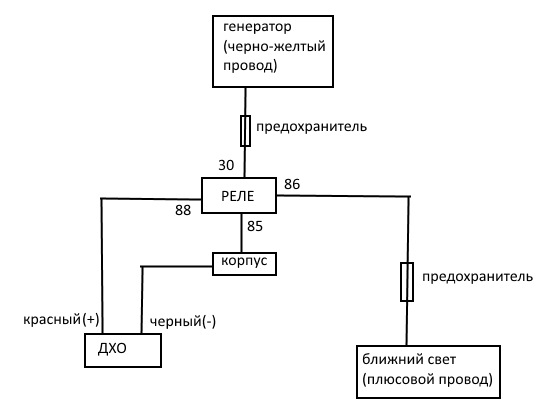 Схема d4