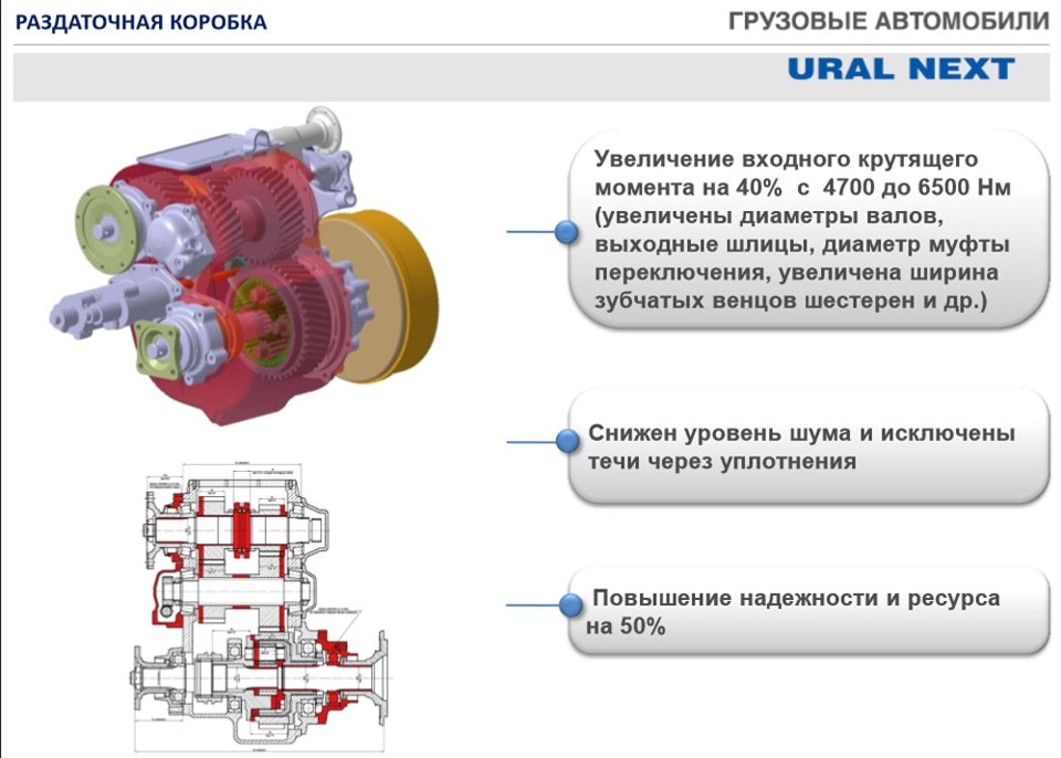 Урал 4320 раздаточная коробка схема переключения