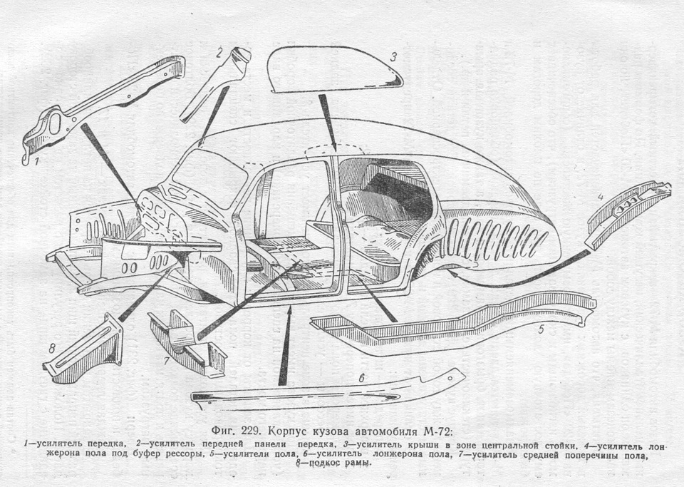 Зим чертеж. ГАЗ м20 победа чертёж кузова. ГАЗ 20м победа конструкция. ГАЗ М 72 чертежи. Кузовные элементы ГАЗ м20 победа.
