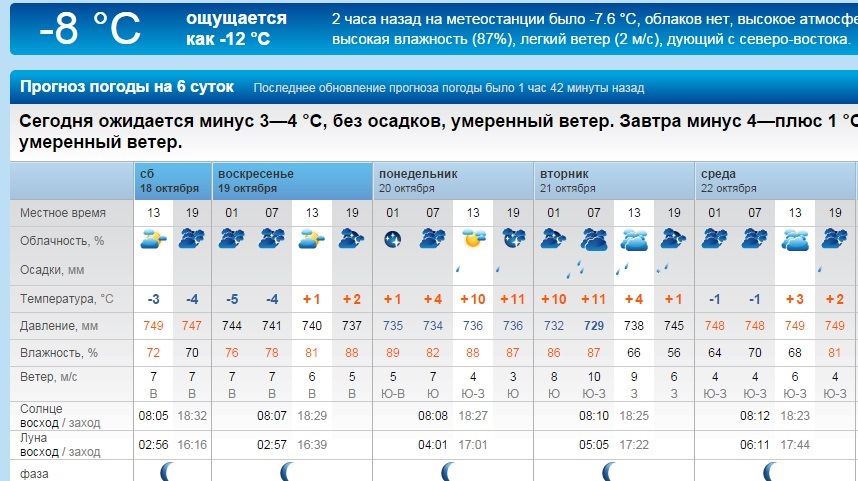Погода в находке на неделю приморский. Прогноз погоды Приморско-Ахтарск. Осадки Приморско Ахтарск. Гисметео Приморско-Ахтарск. Прогноз погоды Приморско-Ахтарск на неделю.
