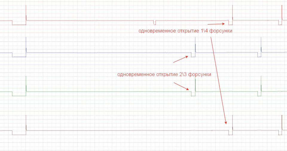 Фазированный впрыск что это. Смотреть фото Фазированный впрыск что это. Смотреть картинку Фазированный впрыск что это. Картинка про Фазированный впрыск что это. Фото Фазированный впрыск что это
