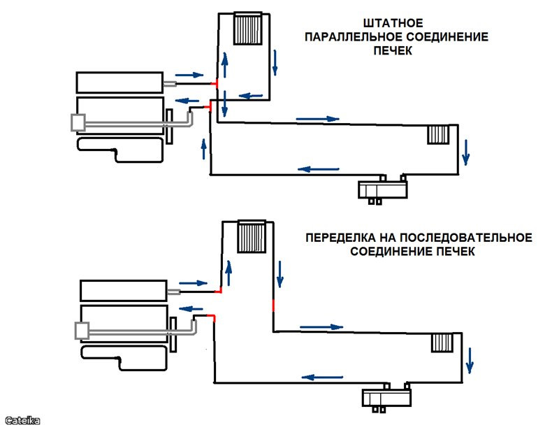 Правильное подключение печки