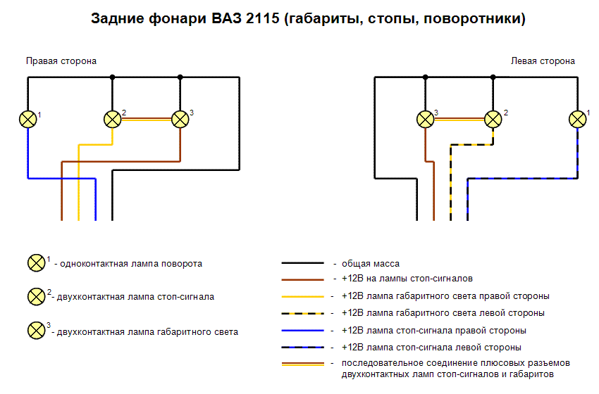 Доработка задних фонарей ваз 2115 - Lada 2115, 1,5 л, 2003 года электроника DRIV