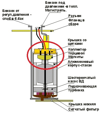 Схема работы бензонасоса