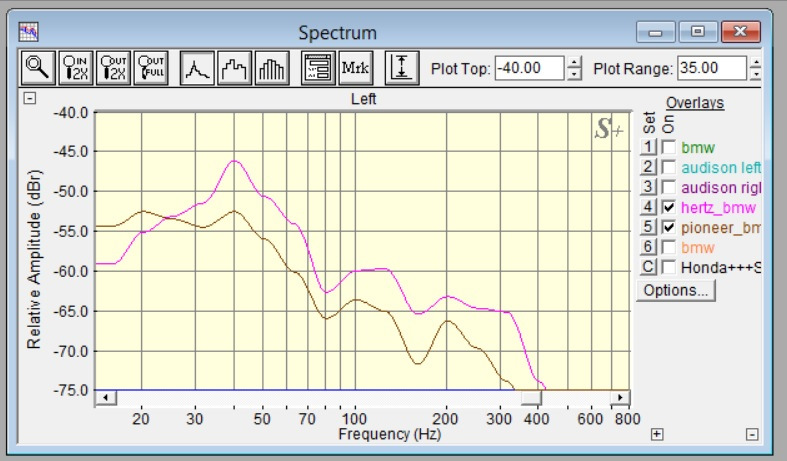 АЧХ сабвуферов в BMW F10 — BMW 5 series (F10). Запчасти на фото: 30Q400