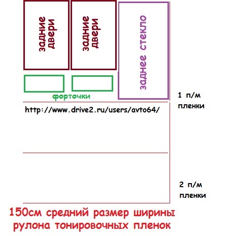 Размер лобового калина