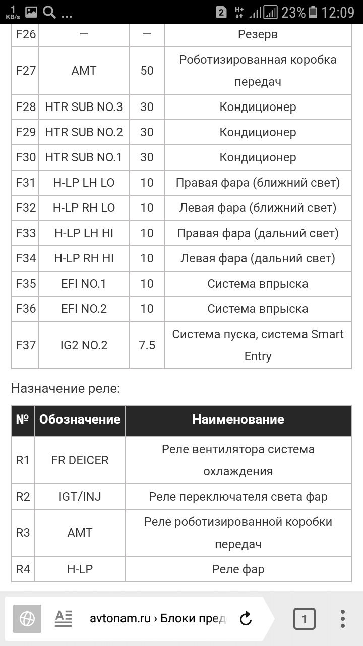 Предохранители — Toyota Corolla (140/150), 1,6 л, 2007 года | помощь на  дороге | DRIVE2