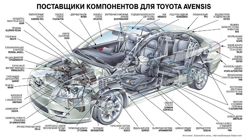 поставщик радиаторов на конвейер toyota