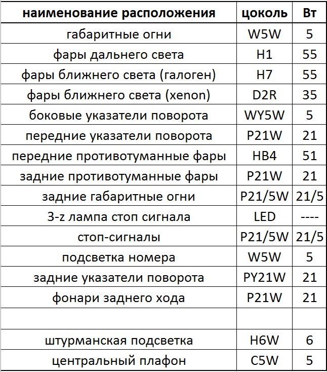 Маркировка лампочек