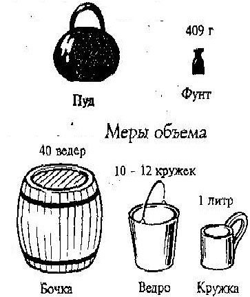 Мера объема равная 35 36 литрам 6