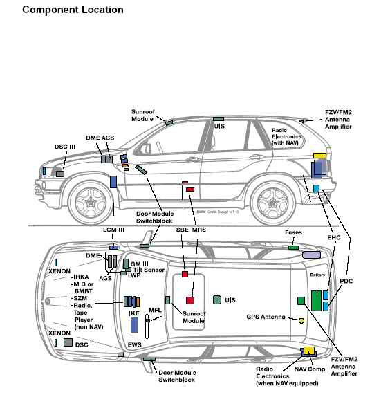 Bmw x5 e53 не работает abs