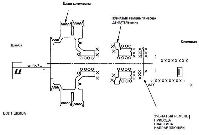 Неисправности шкива коленвала. Зубчатый шкив коленвала состав. Неисправность шкива привода электродвигателя. Шкив коленвала 1hd схемы.