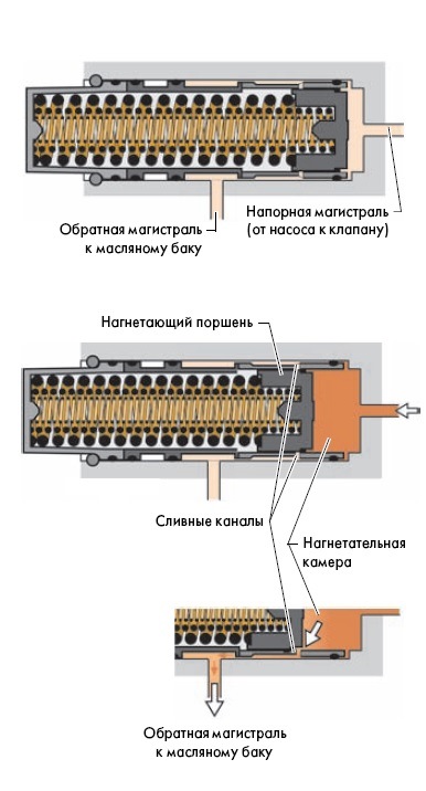 какое масло лить в халдекс 3 поколения