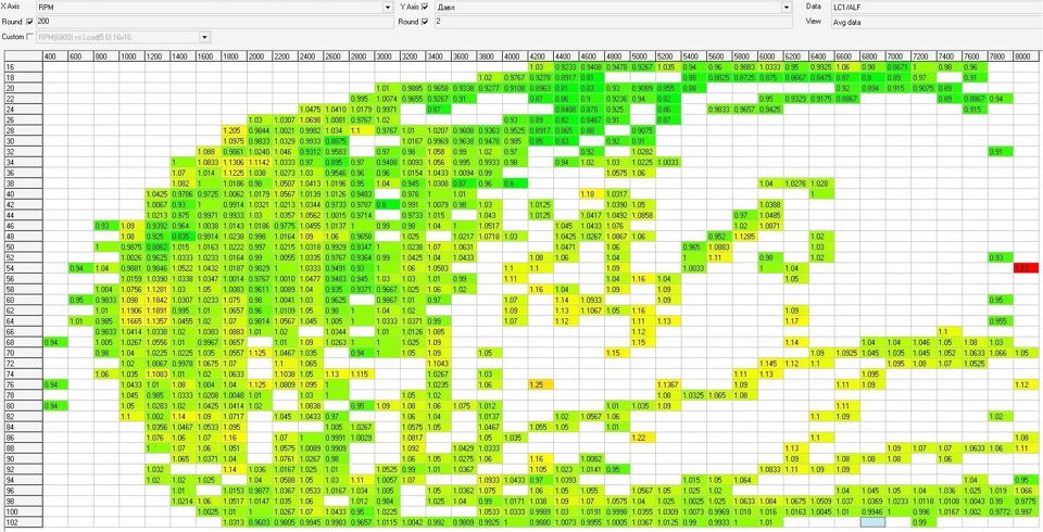 2105 + 2112 + 280х10 + портинг + впуск/выпуск = 140hp x 8000rpm — DRIVE2