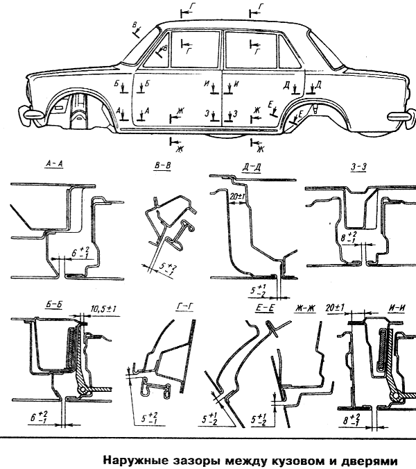 Кузов автомобиля схема