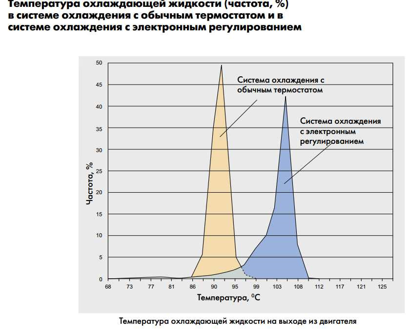 Регулируемый термостат для авто. Смотреть фото Регулируемый термостат для авто. Смотреть картинку Регулируемый термостат для авто. Картинка про Регулируемый термостат для авто. Фото Регулируемый термостат для авто