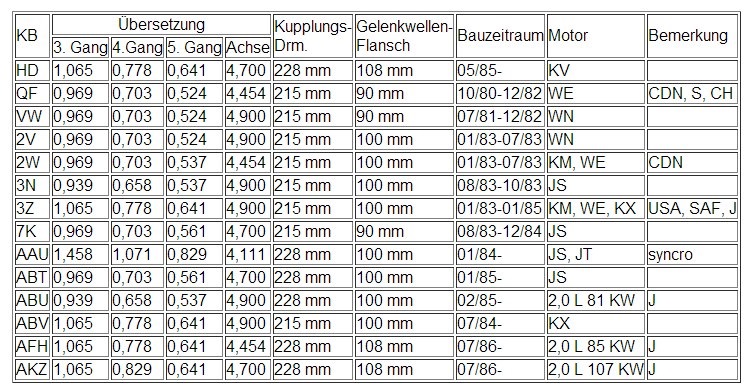 Маркировки кпп ауди 100 с3