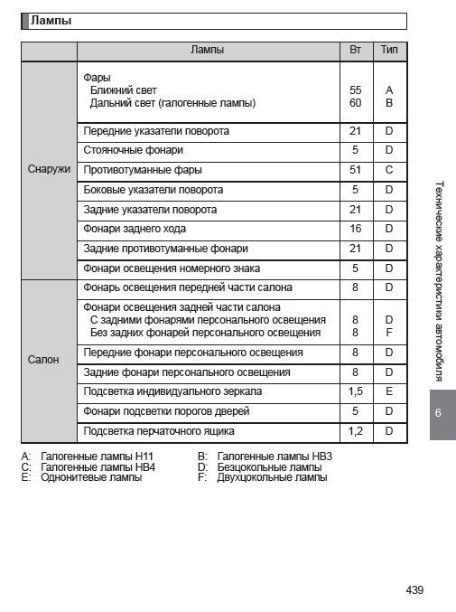 Land cruiser 200 2008 цоколь