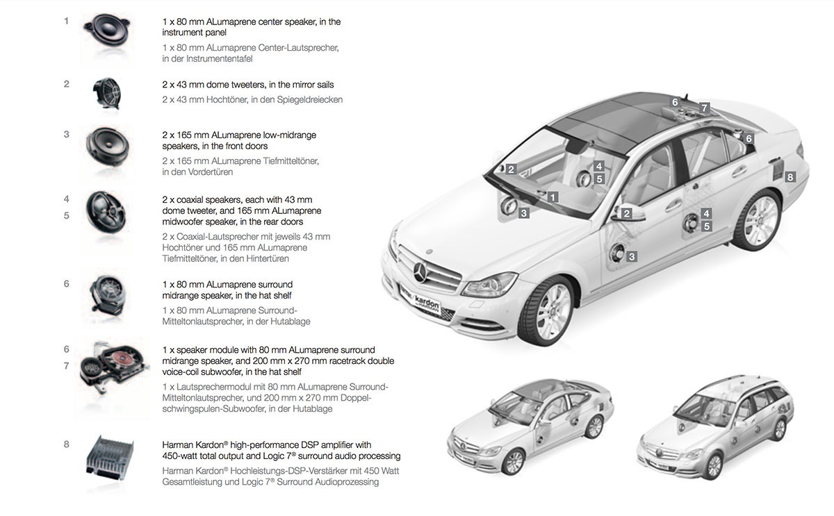 Код 810 — Акустическая система Surround Harman Kardon Logic 7® —  Mercedes-Benz C-class (W204), 1,6 л, 2012 года | автозвук | DRIVE2