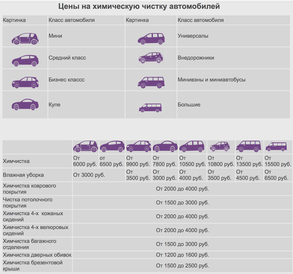 Бизнес план по химчистке автомобилей