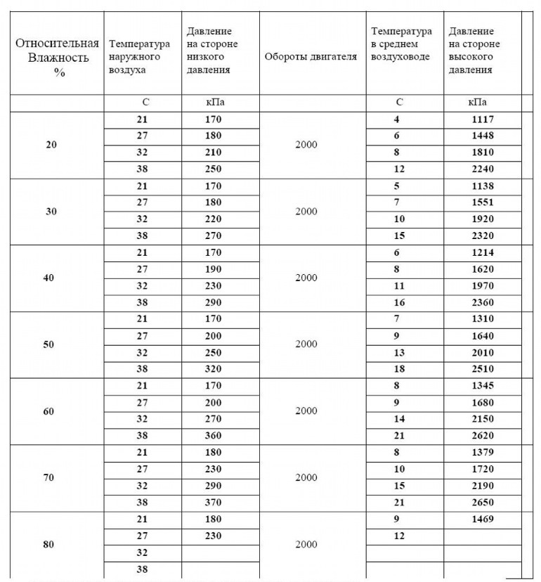 чем померить температуру кондиционера. Смотреть фото чем померить температуру кондиционера. Смотреть картинку чем померить температуру кондиционера. Картинка про чем померить температуру кондиционера. Фото чем померить температуру кондиционера