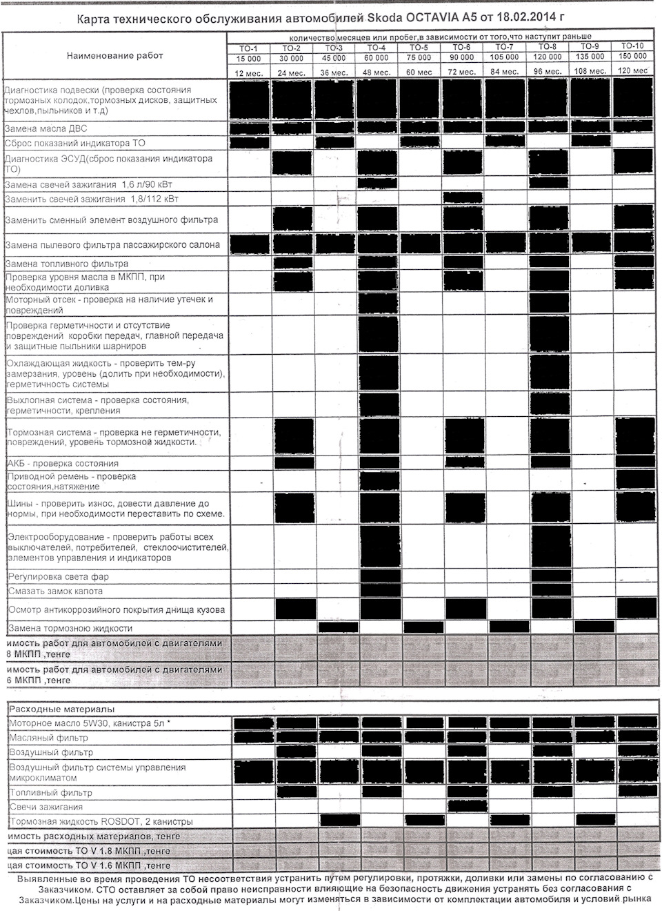 Карта технического обслуживания Scoda OCTAVIA A5 — Skoda Octavia A7 Mk3,  1,2 л, 2014 года | плановое ТО | DRIVE2
