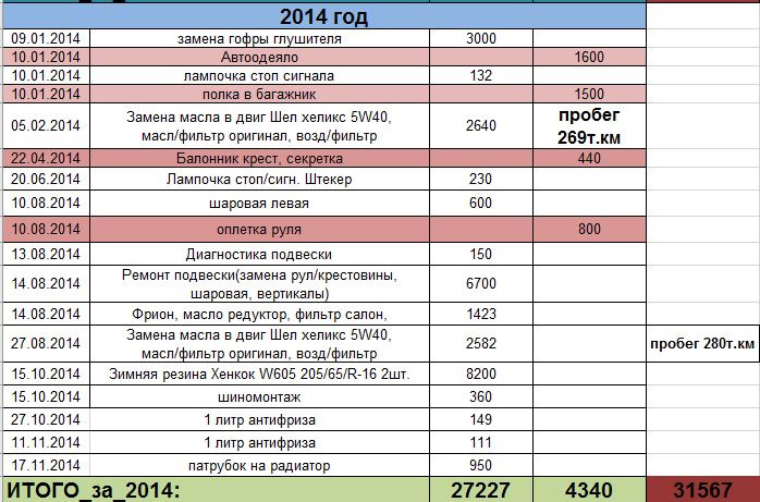 Норма расхода bmw x6