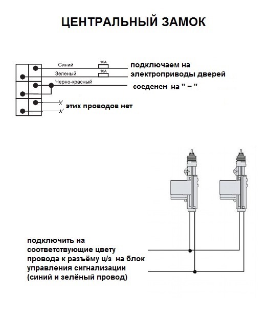 Подключение приводов замков Эпопея с сигнашкой часть 1 - Ford Contour, 2 л, 1996 года электроника DRIVE2