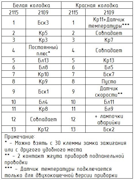 vdo на приборке что это такое. Смотреть фото vdo на приборке что это такое. Смотреть картинку vdo на приборке что это такое. Картинка про vdo на приборке что это такое. Фото vdo на приборке что это такое