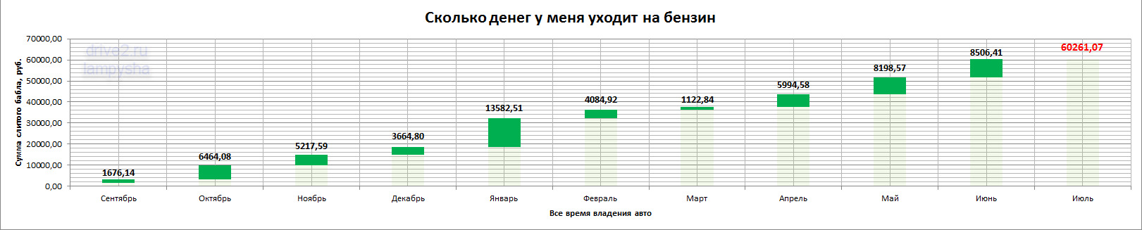 Может ли карта уйти в минус