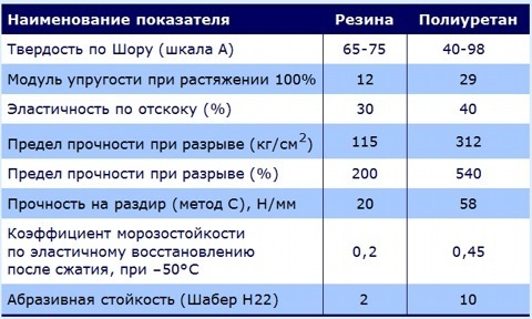 какую температуру выдерживает полиуретан. картинка какую температуру выдерживает полиуретан. какую температуру выдерживает полиуретан фото. какую температуру выдерживает полиуретан видео. какую температуру выдерживает полиуретан смотреть картинку онлайн. смотреть картинку какую температуру выдерживает полиуретан.