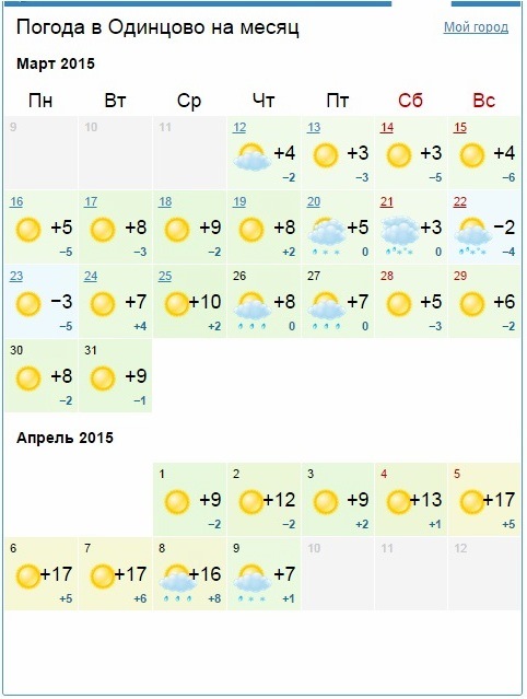 Погода одинцово сегодня подробно. Погода в Одинцово. Погода в Одинцове. Погода в Одинцово на месяц. Климат Одинцово.