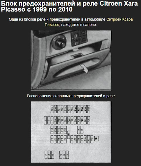 Блок Предохранителей И Реле Citroen Xara Picasso — Citroen Xsara.