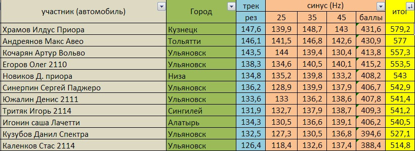 Автобус казань ульяновск новый город. Алатырь Ульяновск. Расписание в Алатырь. Расписание автобуса г.Алатырь. Маршрутка с Алатыря до Ульяновска расписание.