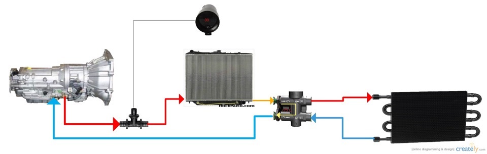 Радиатор акпп схема подключения