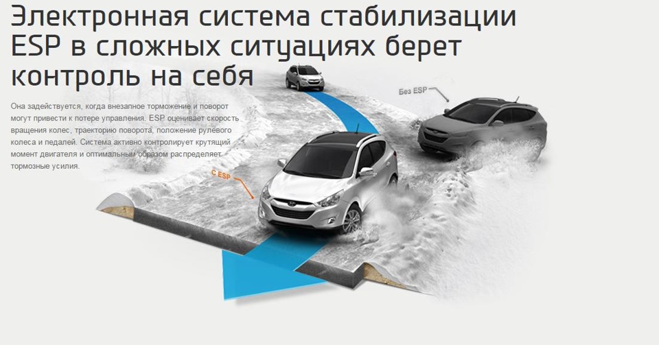 Ключевые взаимосвязи