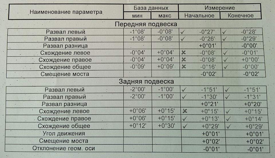 Передние пружины на киа церато 2 аналоги и заменители