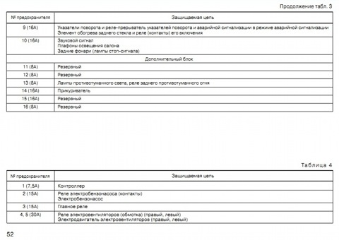 ЛАДА Niva 2016 K330. реле и блоки предохранителей