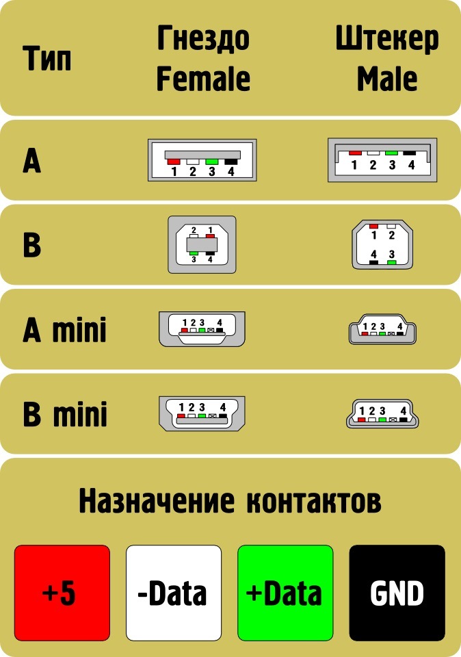 Распиновка гу USB зарядка, флешка-USB-магнитола, Эргономика - Ford Contour, 2 л, 1996 года сво