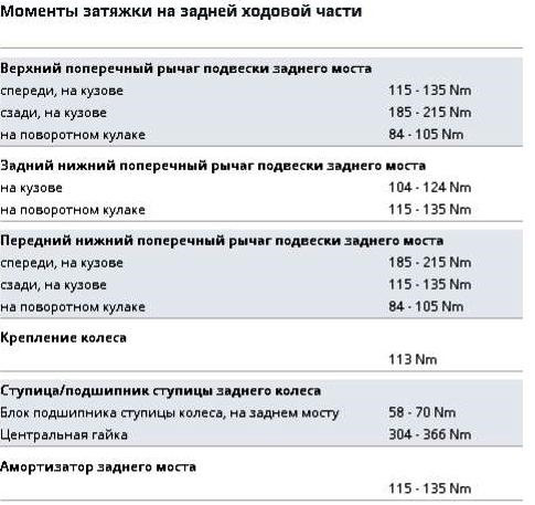 Момент затяжки задней ступицы пежо 206