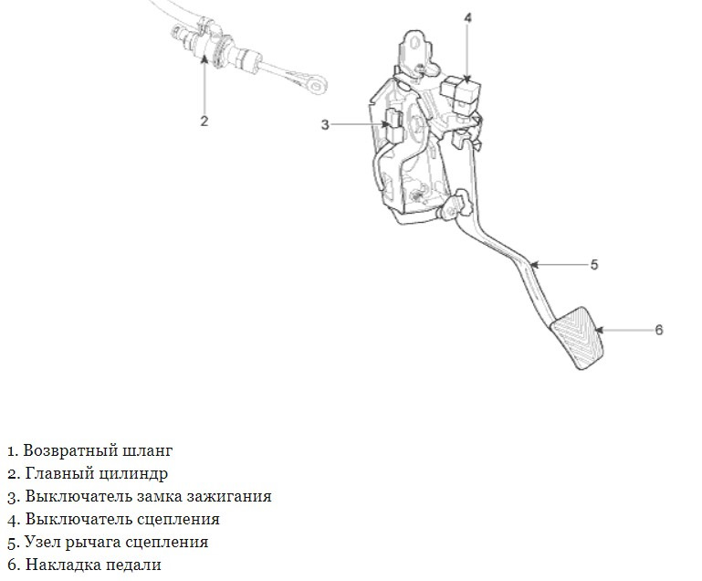 Люфт педали сцепления kia ceed jd