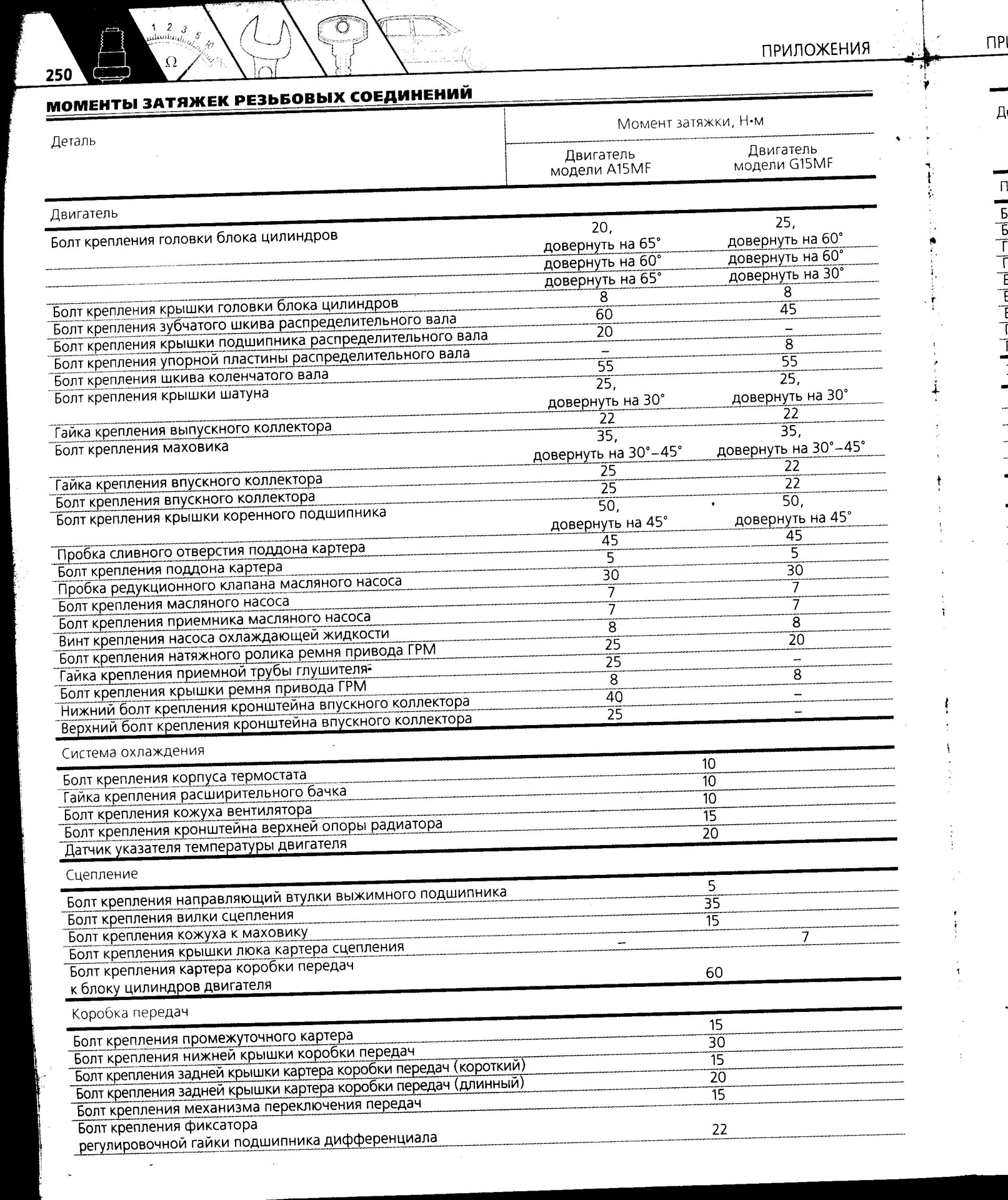Момент затяжки гбц фиат. Момент затяжки коленвала Фиат Дукато 2.3 дизель. Моменты затяжки Фиат Дукато 2.3. Момент затяжки ГБЦ Фиат Дукато. Моменты затяжки Фиат Дукато 2.3 дизель.